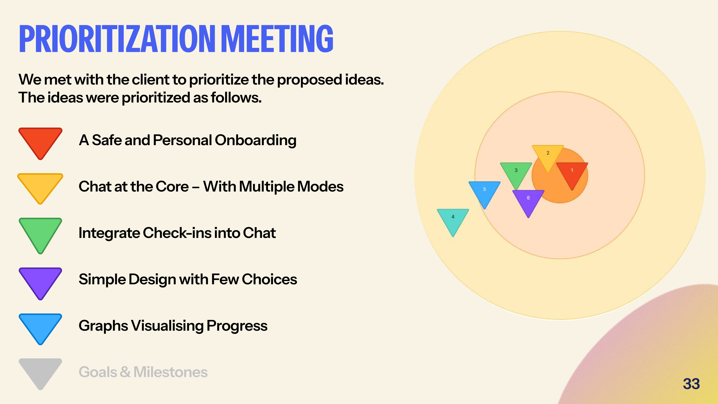 Prioriteringsslide från möte med uppdragsgivaren