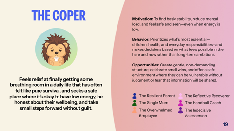 Projektartefakt: beteendetypen Coper