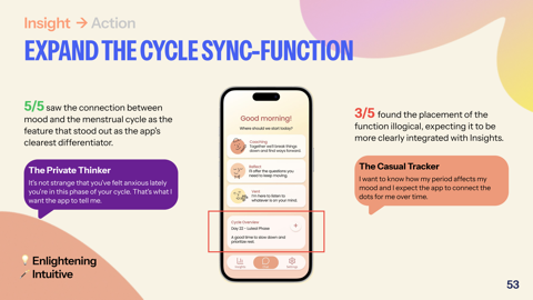Projektartefakt: testinsikt om cycle sync