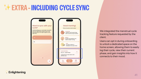 Projektartefakt: cycle sync