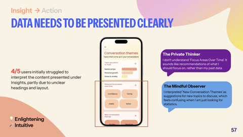Projektartefakt: testinsikt om att insights behöver leda till handling