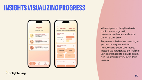 Projektartefakt: insights-vy