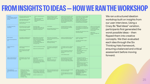 Projektartefakt: workshopmetod